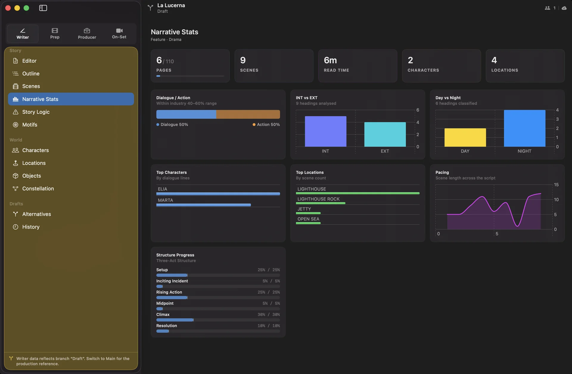Narrative Stats: pages, scenes, read time, INT versus EXT, day versus night